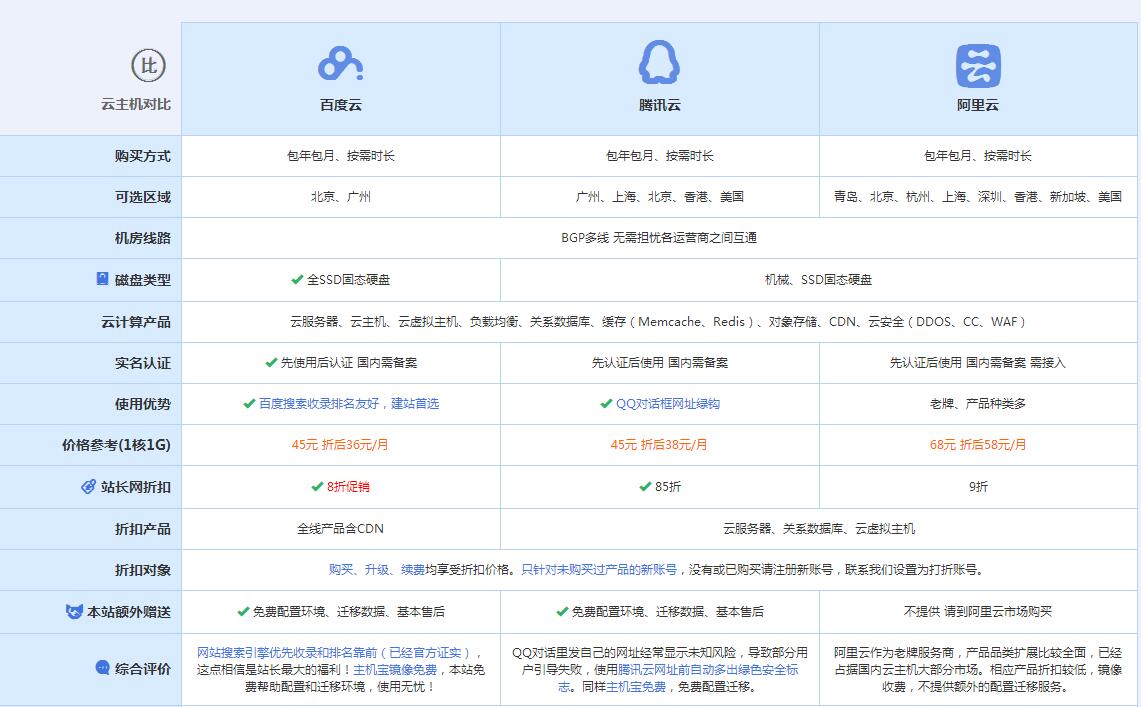 大岭山镇云主机代理对比.jpg